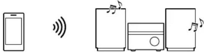 SONY CMTSBT20B - ■ Parowanie z urzadzeniem, które jest wyposañone w funkcje NFC (strona 22) - 2