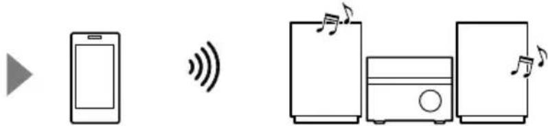 SONY CMTSBT20B - ■ Associazione con un dispositivo dotato della funzione NFC (pagina 22) - 2