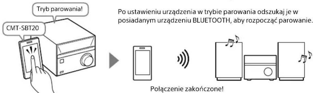 SONY CMTSBT20B - ■ Parowanie z urzadzeniem, które nie jest wyposañzone w funkćje NFC (strona 21) - 1