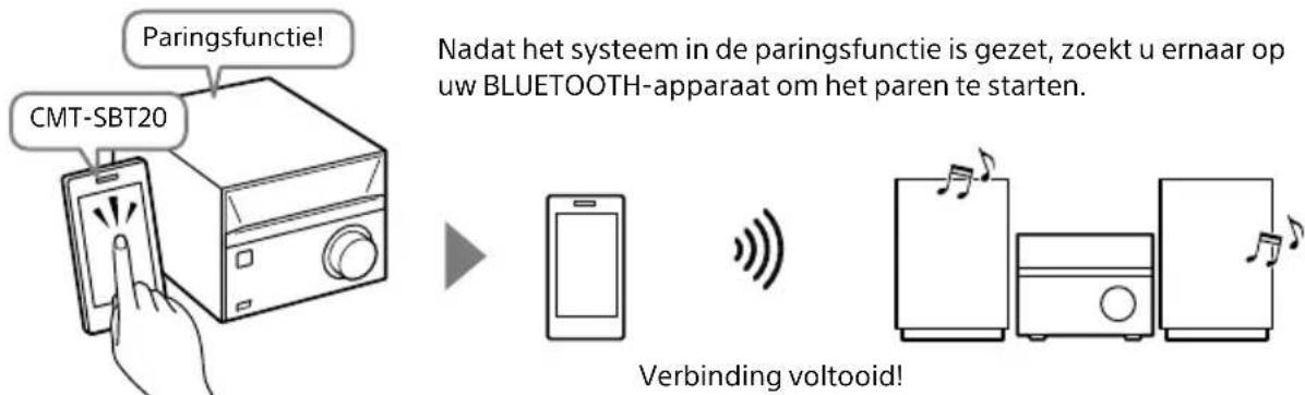 SONY CMTSBT20B - Paren met een apparaat dat geen NFC-functie heeft (pag. 21) - 1