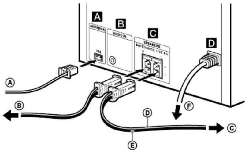 SONY CMTSBT20B - Urzadzenie (widok z tyfu) - 1