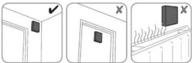 HONEYWELL RPWL4045A2000 - Choose a Location - 1