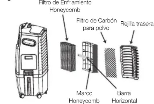 HONEYWELL CL30XCWW - LIMPIEZA DEL FILTRO DE CARBÓN\* Y FILTRO DE ENFRIAMIENTO HONEYCOMB - 1