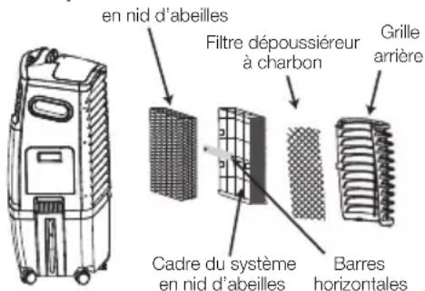 HONEYWELL CL30XCWW - NETTOYAGE DU FILTRE\* DÉPOUSSIÉREUR À CHARBON ET DU SYSTÈME DE REFROIDISSEMENT EN NID D'ABEILLES - 1