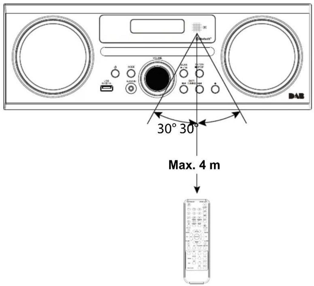 SCANSONIC DA310 - Arbeitsbereich der Fernbedienung - 1