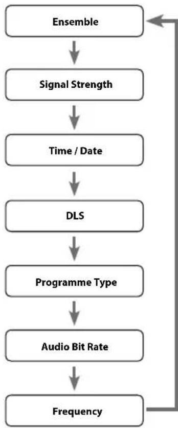 SCANSONIC DA310 - Time/Date - 1