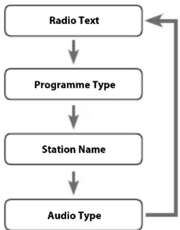 SCANSONIC DA310 - Programme Type - 1
