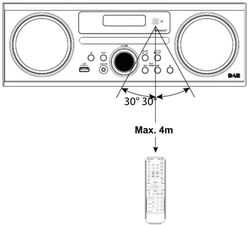 SCANSONIC DA310 - Alcance del mando a distancia - 1