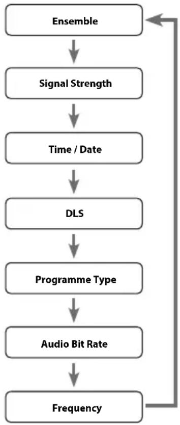 SCANSONIC DA310 - Time/Date - 1