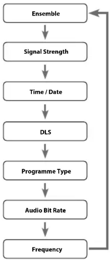 SCANSONIC DA310 - Time/Date - 1