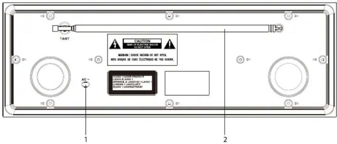 SCANSONIC DA310 - Oversigt over afspilleren Frontpanel - 2