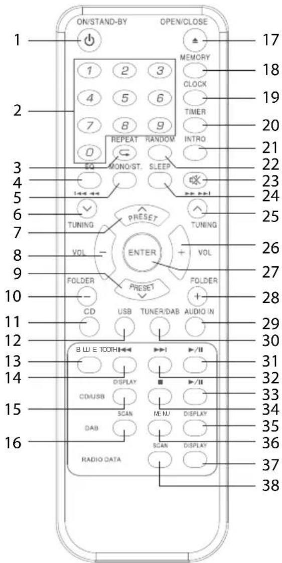SCANSONIC DA310 - Fernbedienung - 1