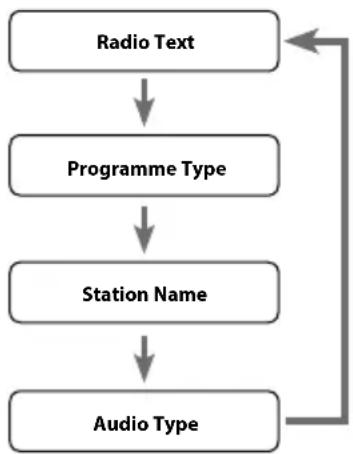 SCANSONIC DA310 - Programme Type - 1