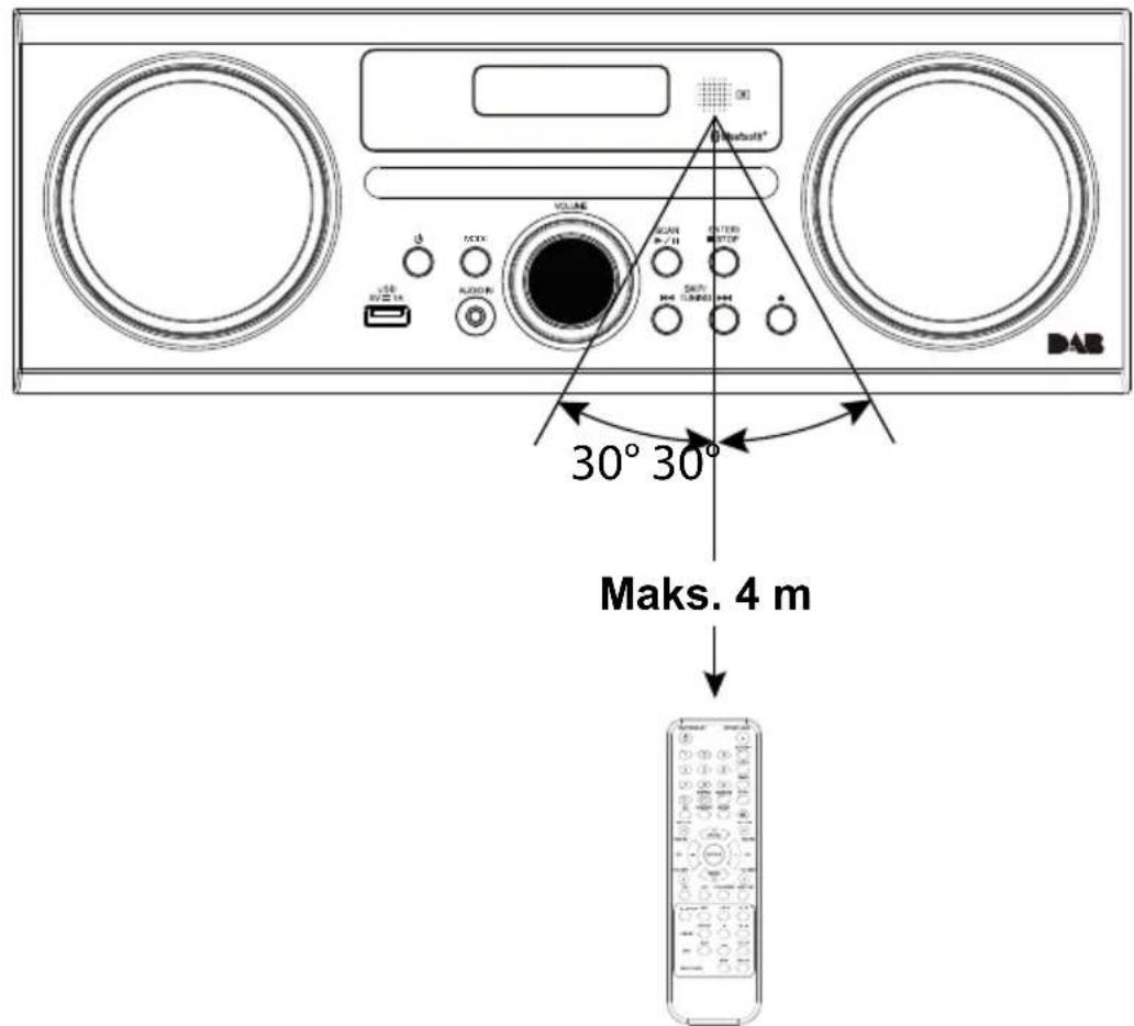 SCANSONIC DA310 - Fjernbetjeningens rækkevidde - 1