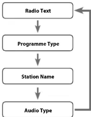 SCANSONIC DA310 - Programme Type - 1