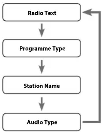 SCANSONIC DA310 - Programme Type - 1