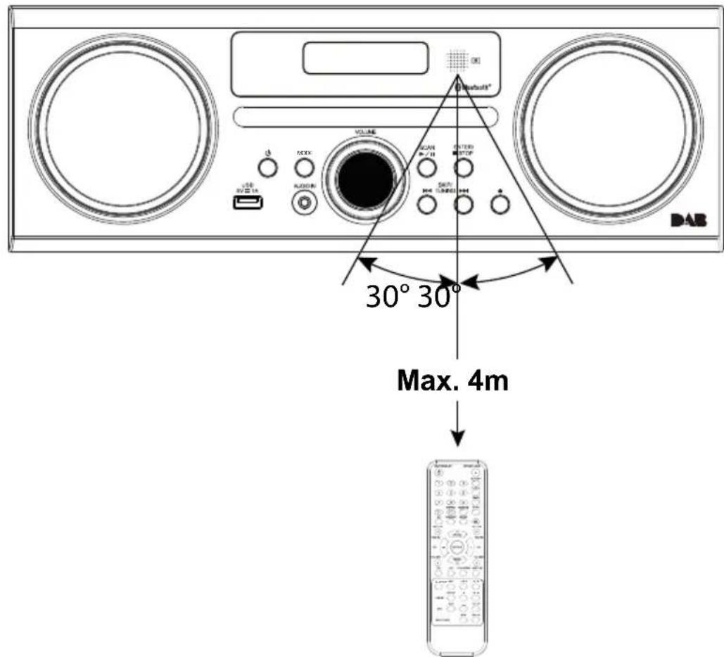 SCANSONIC DA310 - Remote control operation range - 1