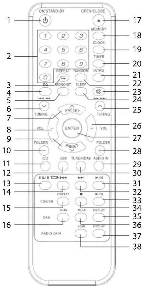 SCANSONIC DA310 - Telecomando - 1