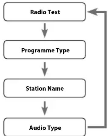 SCANSONIC DA310 - Station Name - 1