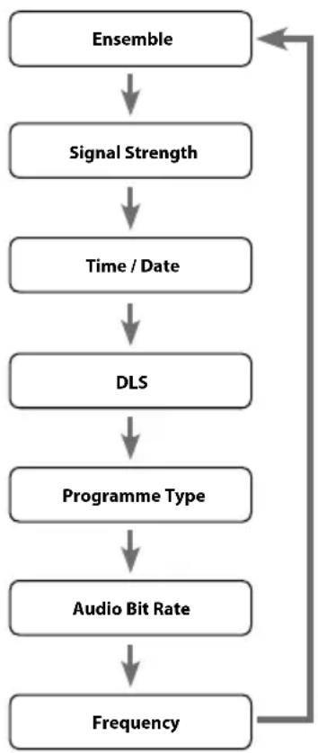 SCANSONIC DA310 - Time/Date - 1