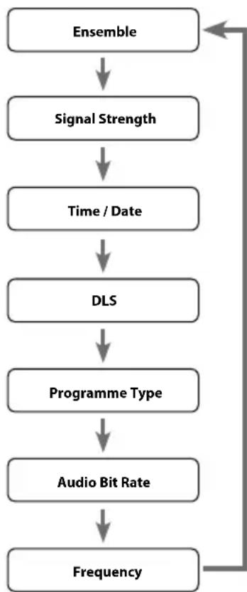 SCANSONIC DA310 - Time/Date - 1