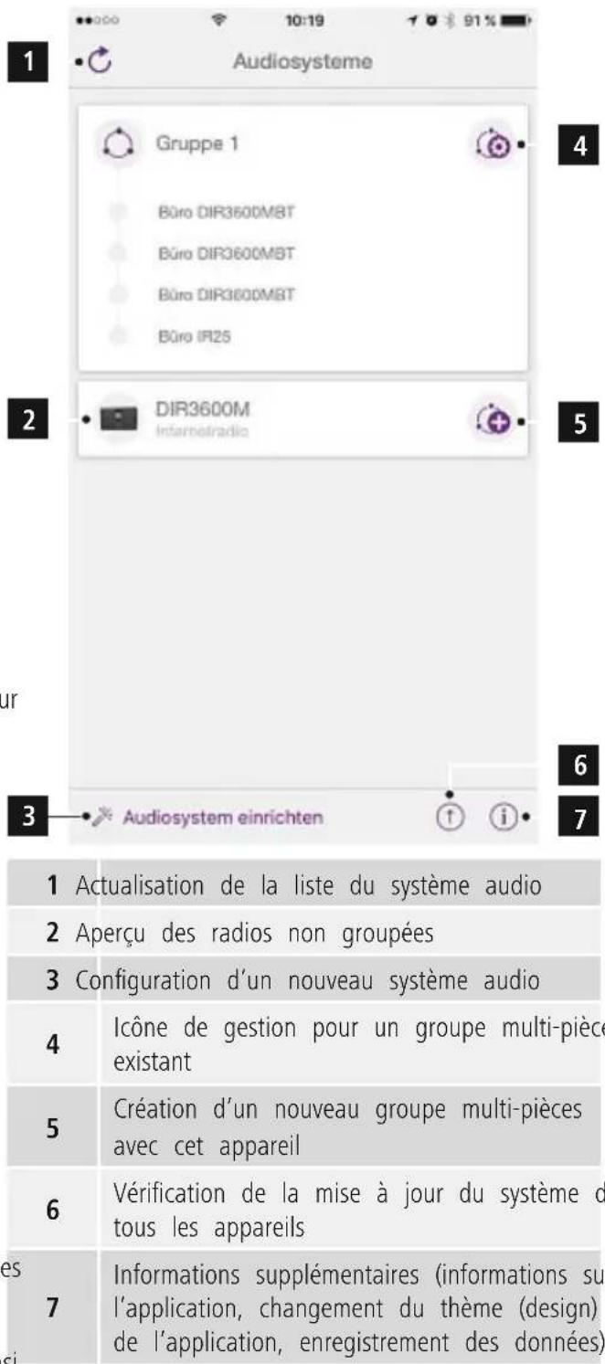 HAMA IR80MBT - Interface / disposition de l'écran de démarrage UNDOK - 1