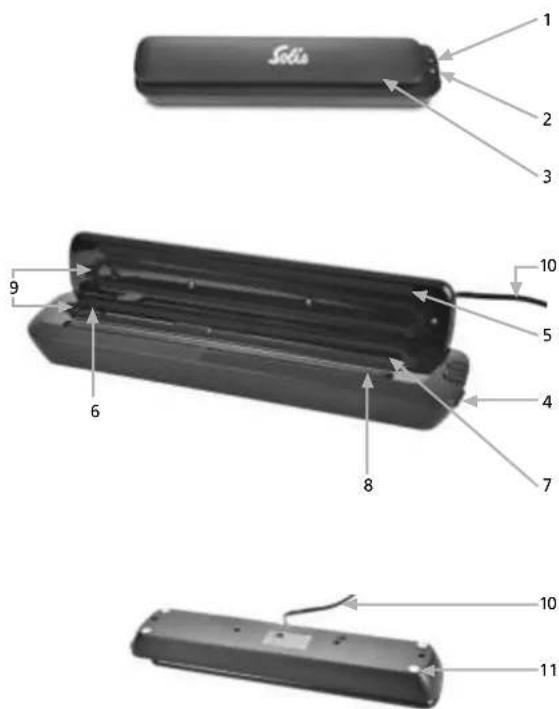 Solis Vac Mini 5701 - APPLIANCE DESCRIPTION - 1