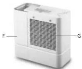 Solis Perfect Air 7219 - APPPARAATBESCHRIJVING - 3