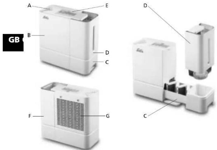 Solis Perfect Air 7219 - APPLIANCE DESCRIPTION - 1