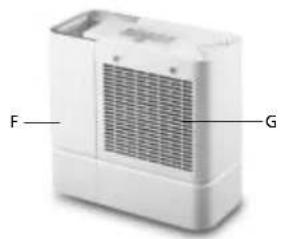 Solis Perfect Air 7219 - GERÄTEBESCHREIBUNG - 3