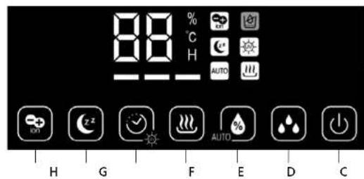 Solis Ultrasonic Pure 7217 - IL DISPLAY LED E I TASTI FUNZIONESUL DISPOSITIVO - 1