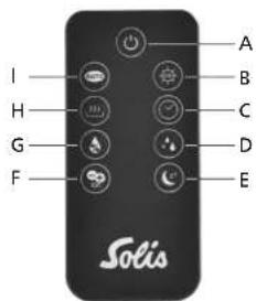 Solis Ultrasonic Pure 7217 - DIE TASTEN Auf IHRER FERNBEDIENUNG - 1