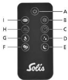 Solis Ultrasonic Pure 7217 - THE BUTTONS ON YOUR MOTE CONTROL - 1