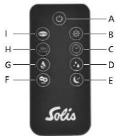 Solis Ultrasonic Pure 7217 - I TASTI SUL TELECOMANDO - 1