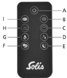 Solis Ultrasonic Pure 7217 - DE KNOPPEN OP DE STANDSBEDIENING - 1