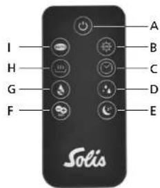 Solis Ultrasonic Pure 7217 - Les touches sur votre telecommande - 2