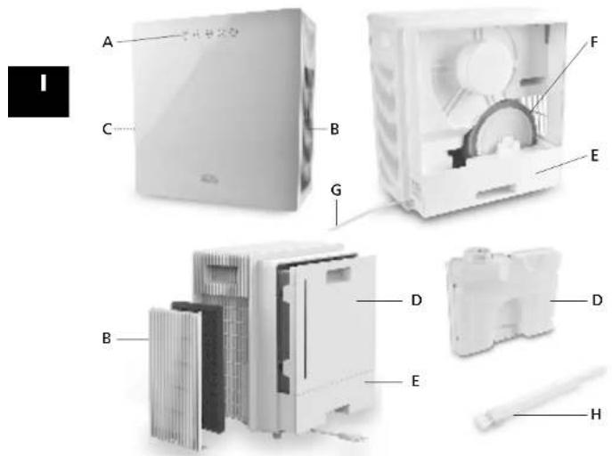 Solis Airwasher Qubic 7218 - DESCRIZIONE DEL DISPOSITIVO - 1