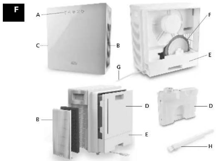 Solis Airwasher Qubic 7218 - DESCRIPTION DE L'APPAREIL - 1