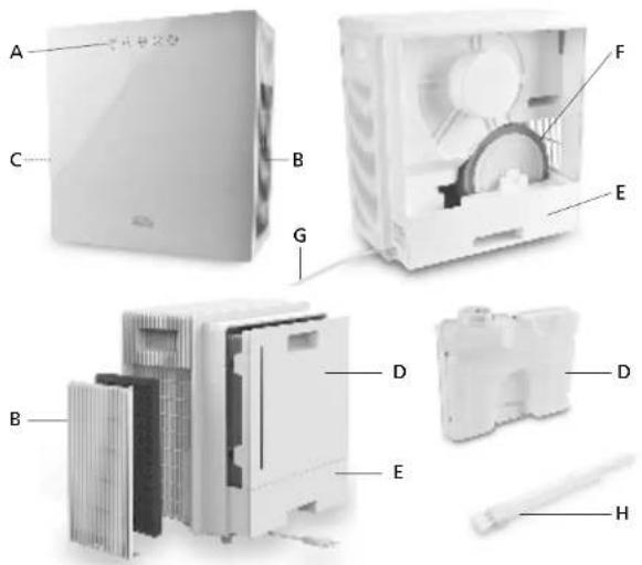 Solis Airwasher Qubic 7218 - APPLIANCE DESCRIPTION - 2