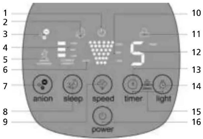 Solis 3 in 1 Airwasher Ionic 7216 - I TASTI FUNZIONE E GLI INDICATORI DI FUNZIONE - 1