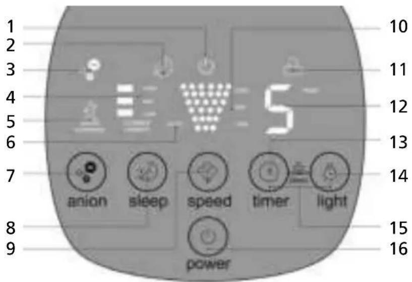 Solis 3 in 1 Airwasher Ionic 7216 - LES TOUCHES DE FONCTION ET LES TEMOINS SUR L'ECRAN - 1