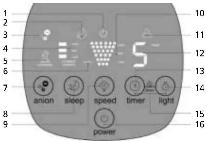 Solis 3 in 1 Airwasher Ionic 7216 - DE FUNCTIETSEN EN FUNCTIEWEERGAVEN - 1