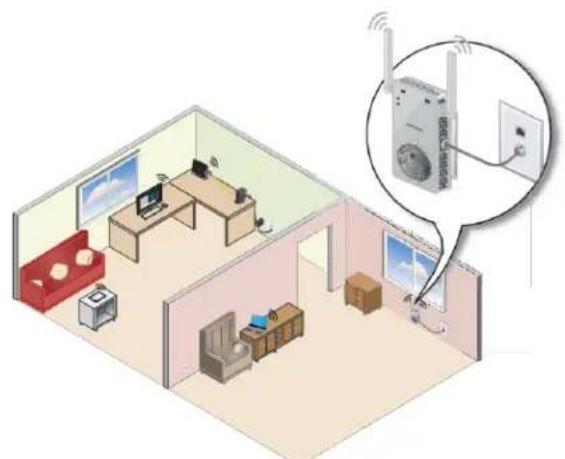 NETGEAR EX3800 - Utilisation du répéteur en mode point d'accès - 1