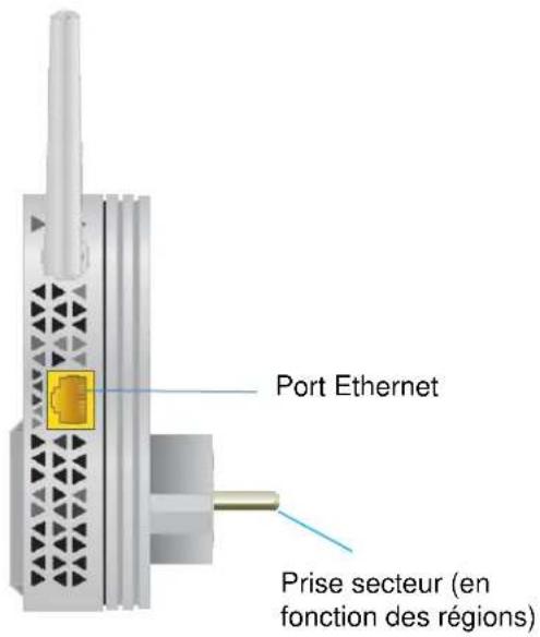 NETGEAR EX3800 - Panneaux latéraux - 2
