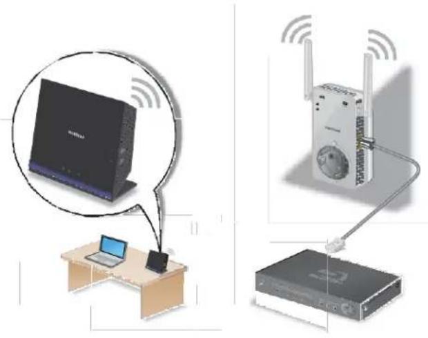 NETGEAR EX3800 - Connexion d'un appareil Ethernet - 1