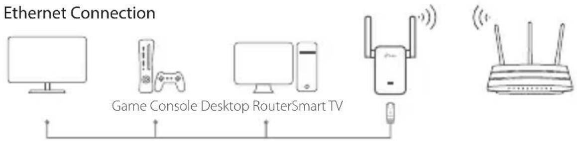 TP-LINK RE205 - Entertainment Adapter - 1