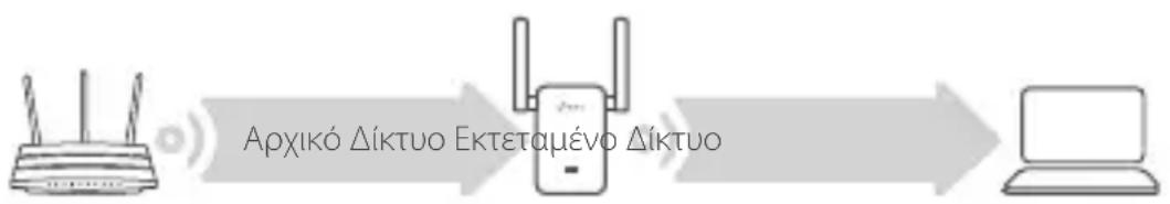 TP-LINK RE205 - Aλλayn θεσης - 1