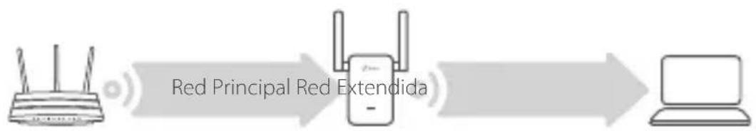 TP-LINK RE205 - Recolocar - 1