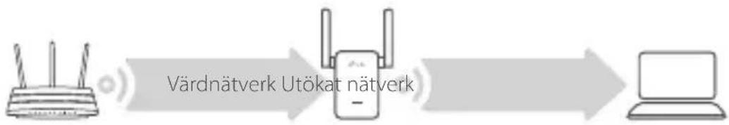 TP-LINK RE205 - Flytta - 1