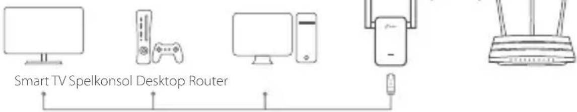 TP-LINK RE205 - Ethernet-anslutning - 1
